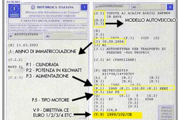 Codice motore P5 sulla carta di circolazione - guida pratica Ecostar
